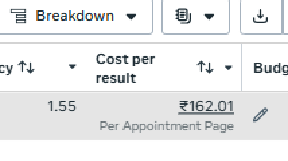 Meta Ads Manager row for the coach’s campaign: frequency 1.55, cost per result ₹162.01 per Appointment Page.