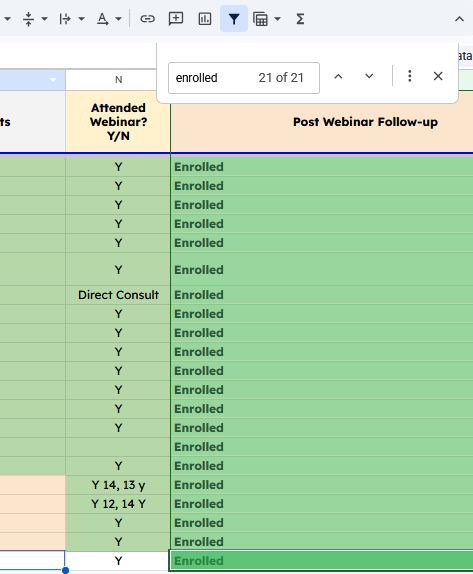 The client’s enrolment tracker in Google Sheets. The find bar reads “enrolled”, 21 of 21. All 21 rows in the Post Webinar Follow-up column read Enrolled. In the Attended Webinar? Y/N column, 19 rows are marked Y, one reads Direct Consult and one is blank.